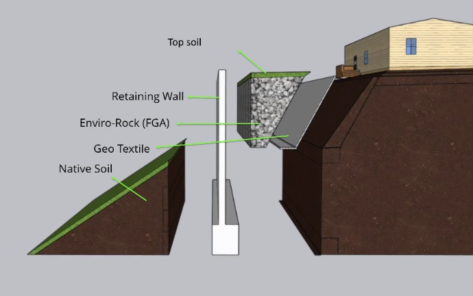 Enviro-Rock Retaining wall - Exploding View