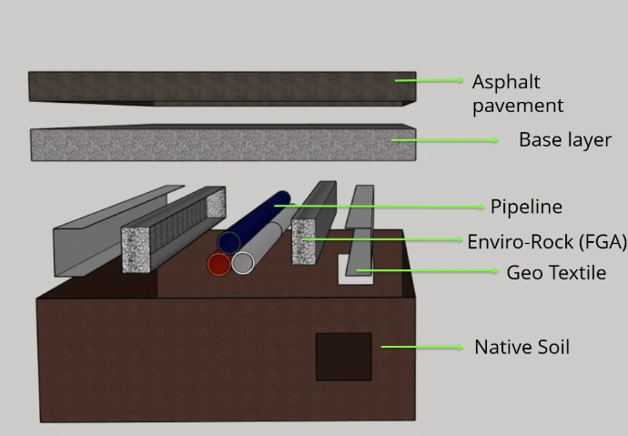 Enviro-Rock in utilities - Exploding View