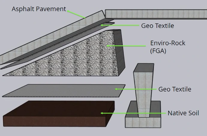 Enviro-Rock in Bridge Abutment - Exploding View