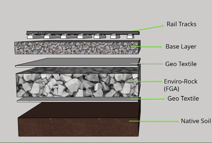Enviro-Rock in Train Tracks - Exploding View
