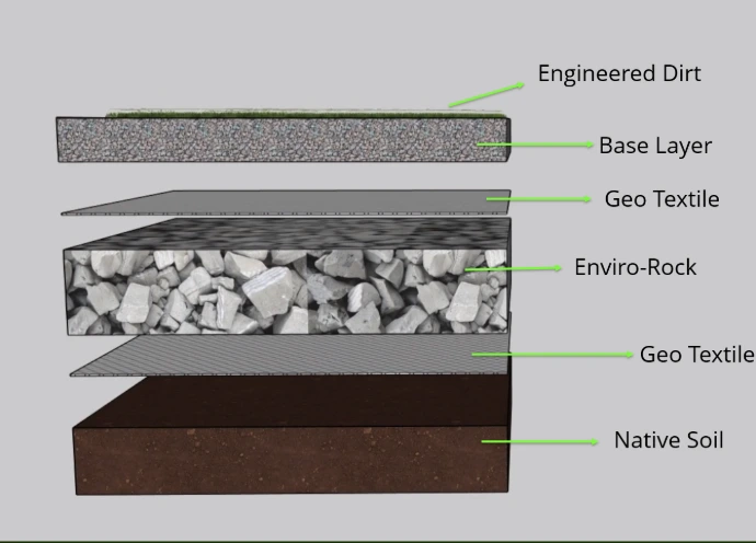 Enviro-Rock In sports field - Exploding View