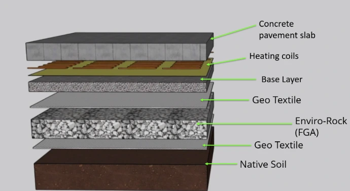 Enviro-Rock in Heated Driveway - Exploding View