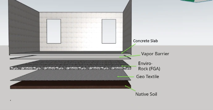 Enviro-Rock Slab - Exploding View