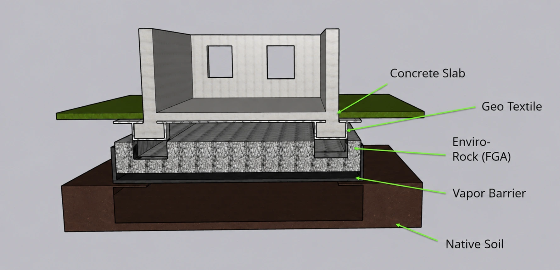 Enviro-Rock foam glass aggregate foundation assembly