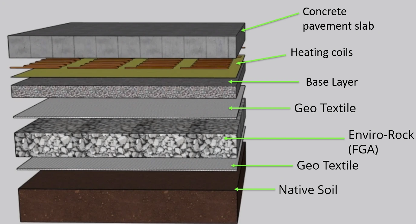 Enviro-Rock foam glass aggregate heated driveway assembly