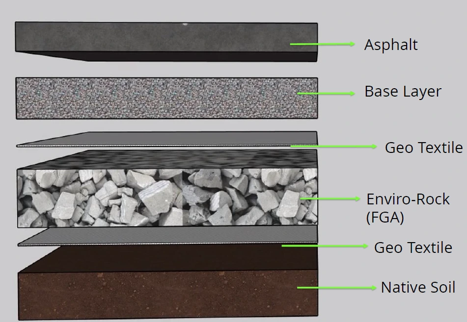 Enviro-Rock lightweight roadway and embankment fill assembly