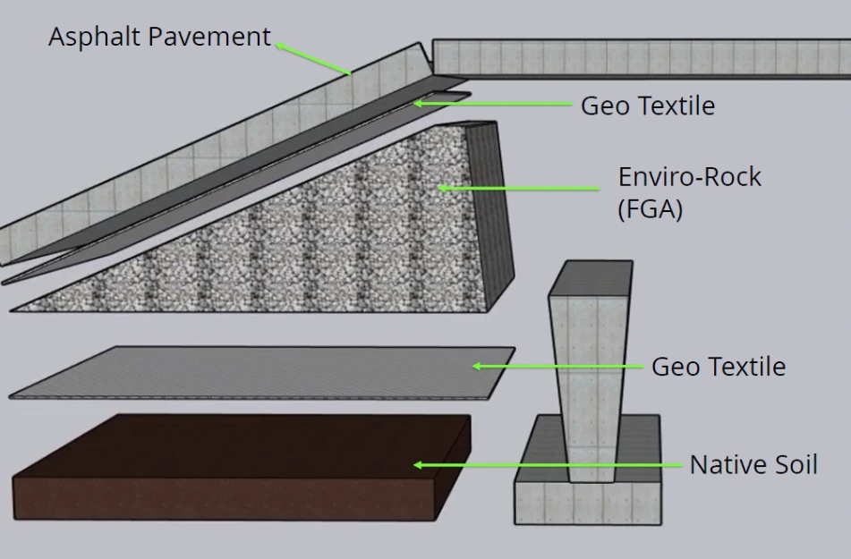 Enviro-Rock lightweight bridge approach and abutment fill assembly