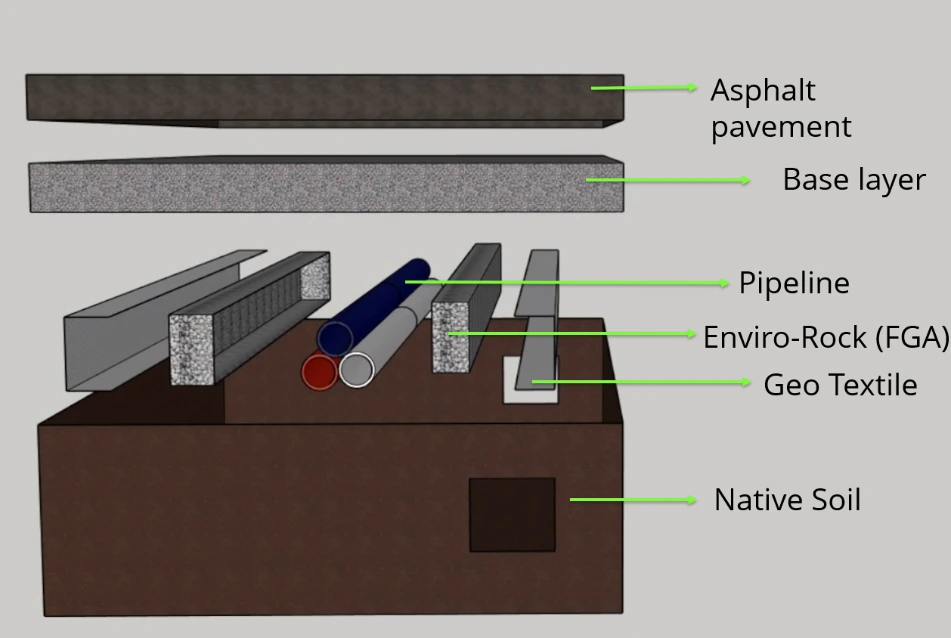 Enviro-Rock lightweight utility and trench backfill assembly