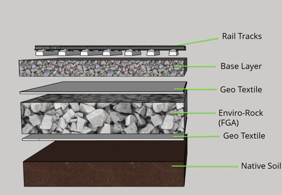 Enviro-Rock lightweight railway and railbed fill assembly