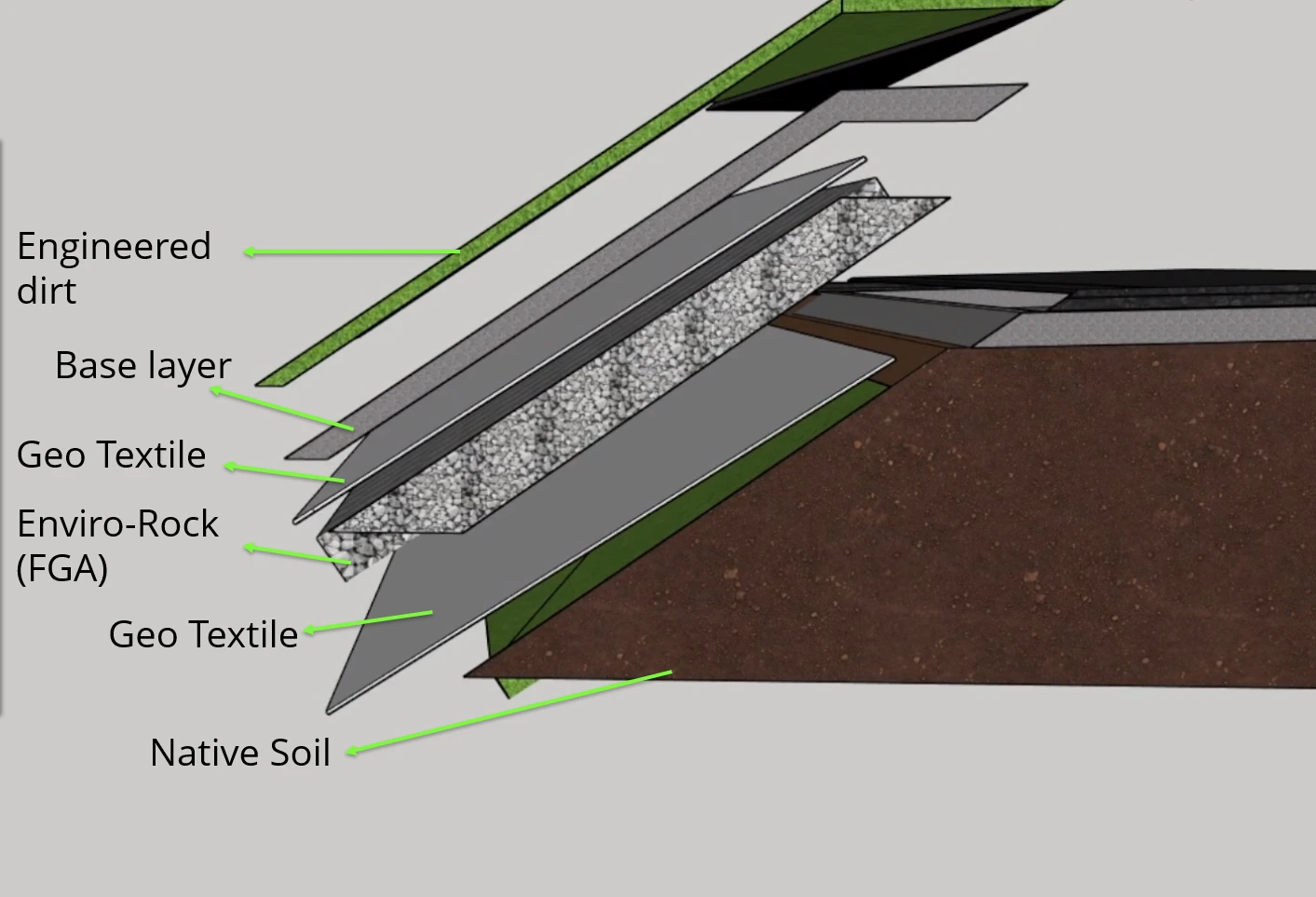 Enviro-Rock lightweight residential foundation backfill assembly